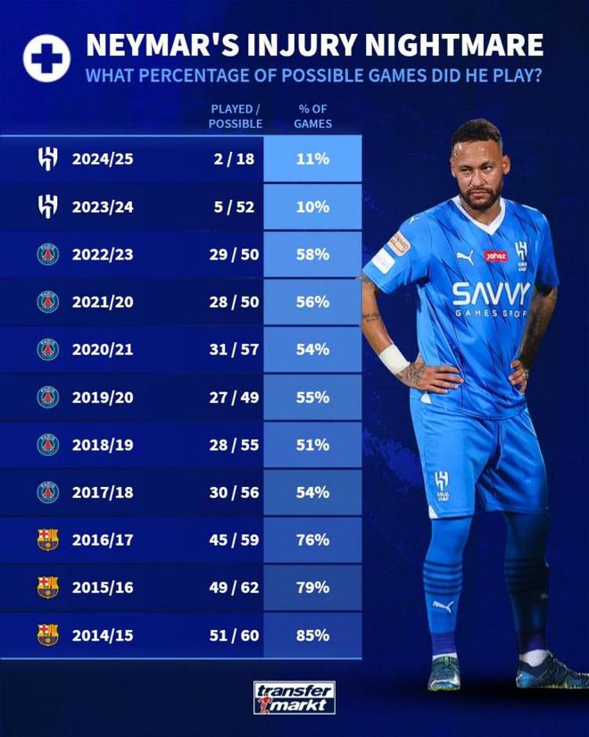 星空体育包含刚刚！浓眉哥在勇士比赛中状态火爆内马尔在巴黎圣日耳曼比赛中爆冷，深圳男篮赛后复出首秀的词条